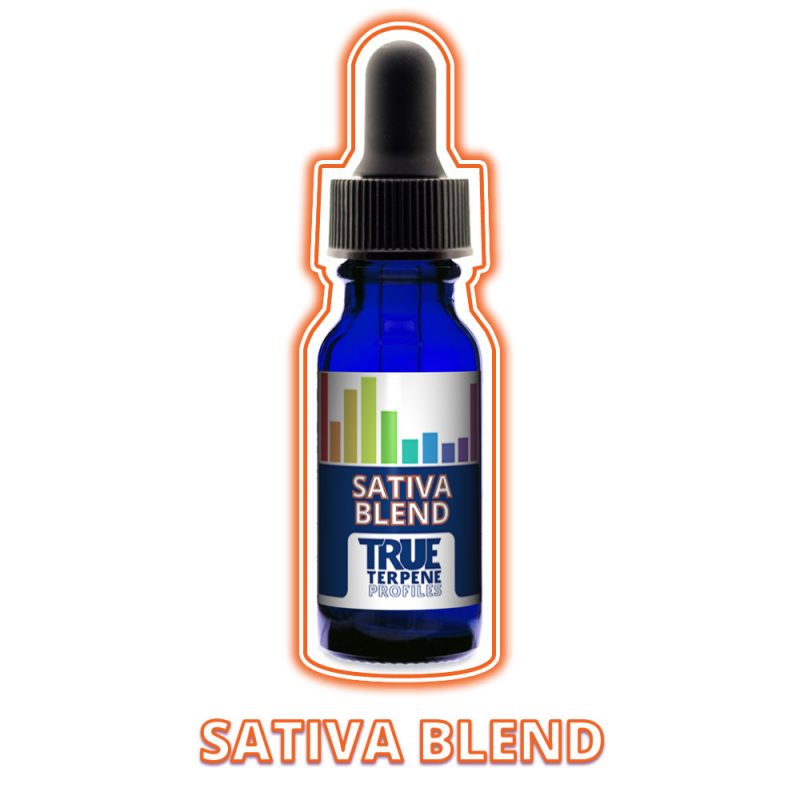 710 Wholesale Supplies