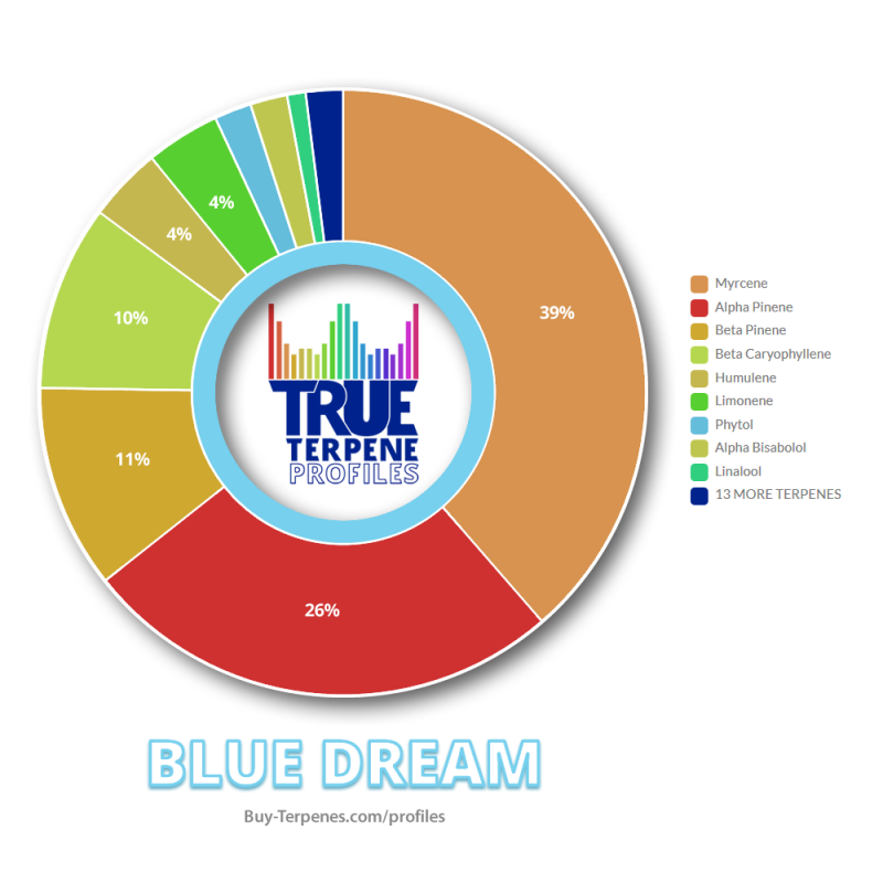 710 Wholesale Supplies