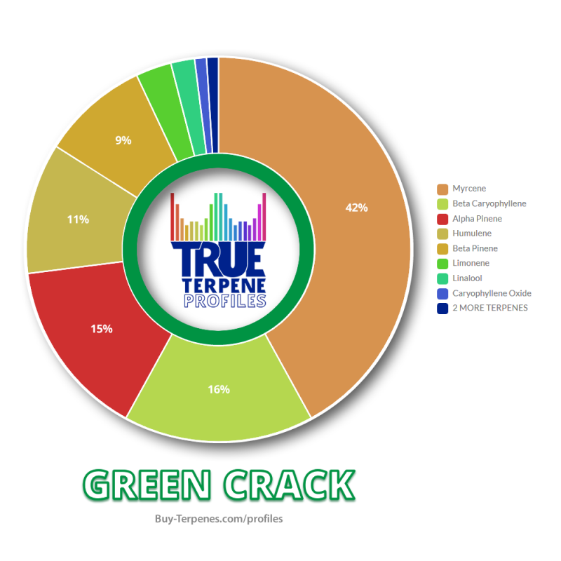 710 Wholesale Supplies