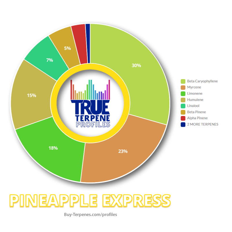 710 Wholesale Supplies