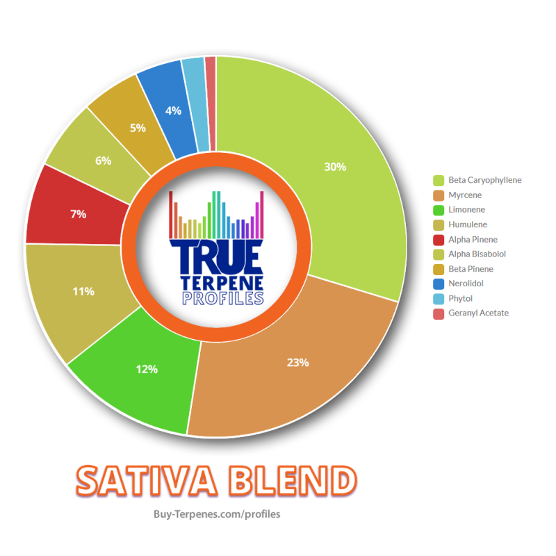 710 Wholesale Supplies